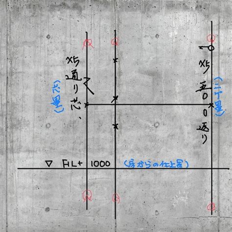 墨 位置|墨出しとは？必要性や基本的な手順・注意点などをわ。